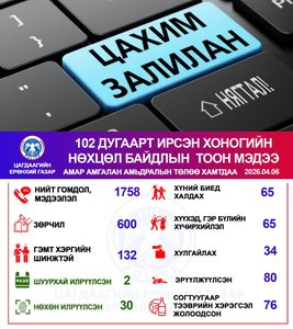 Хоногийн нөхцөл байдлын тоон мэдээ